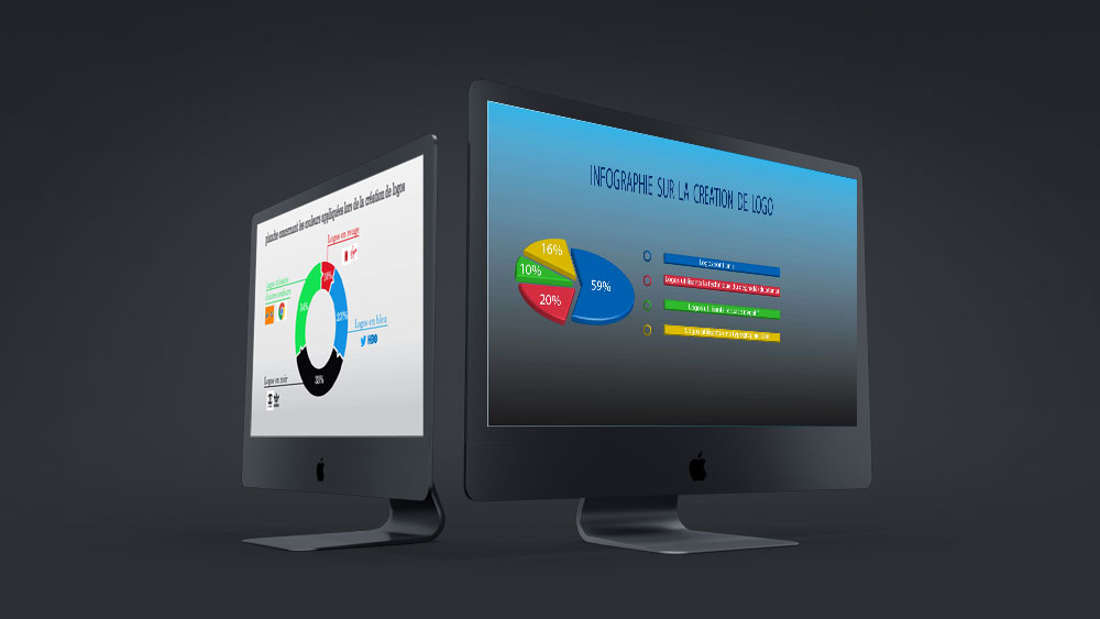 mock up avec diagramme